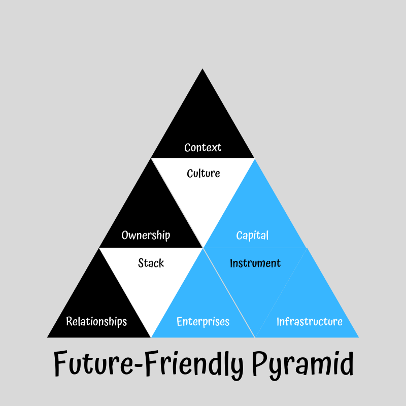 future friendly pyramid