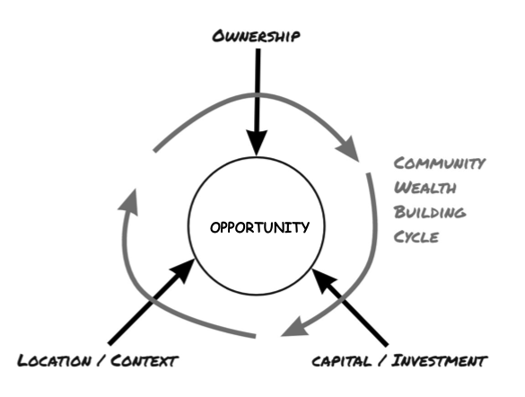 Explainer Ethical Fields